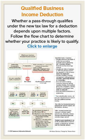 Qualified Business Income Deduction Flow Chart